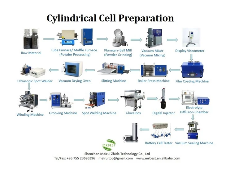 Cylindrical Cell