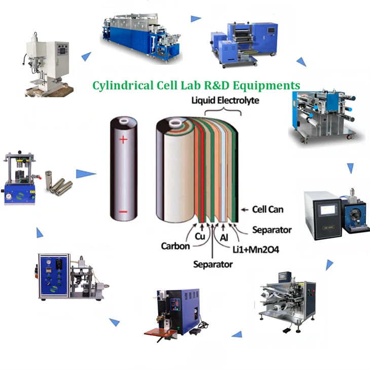 Mesin Pembuat Baterai Lithium Lini Litbang Laboratorium Sel Silinder Untuk Penelitian Baterai Lithium